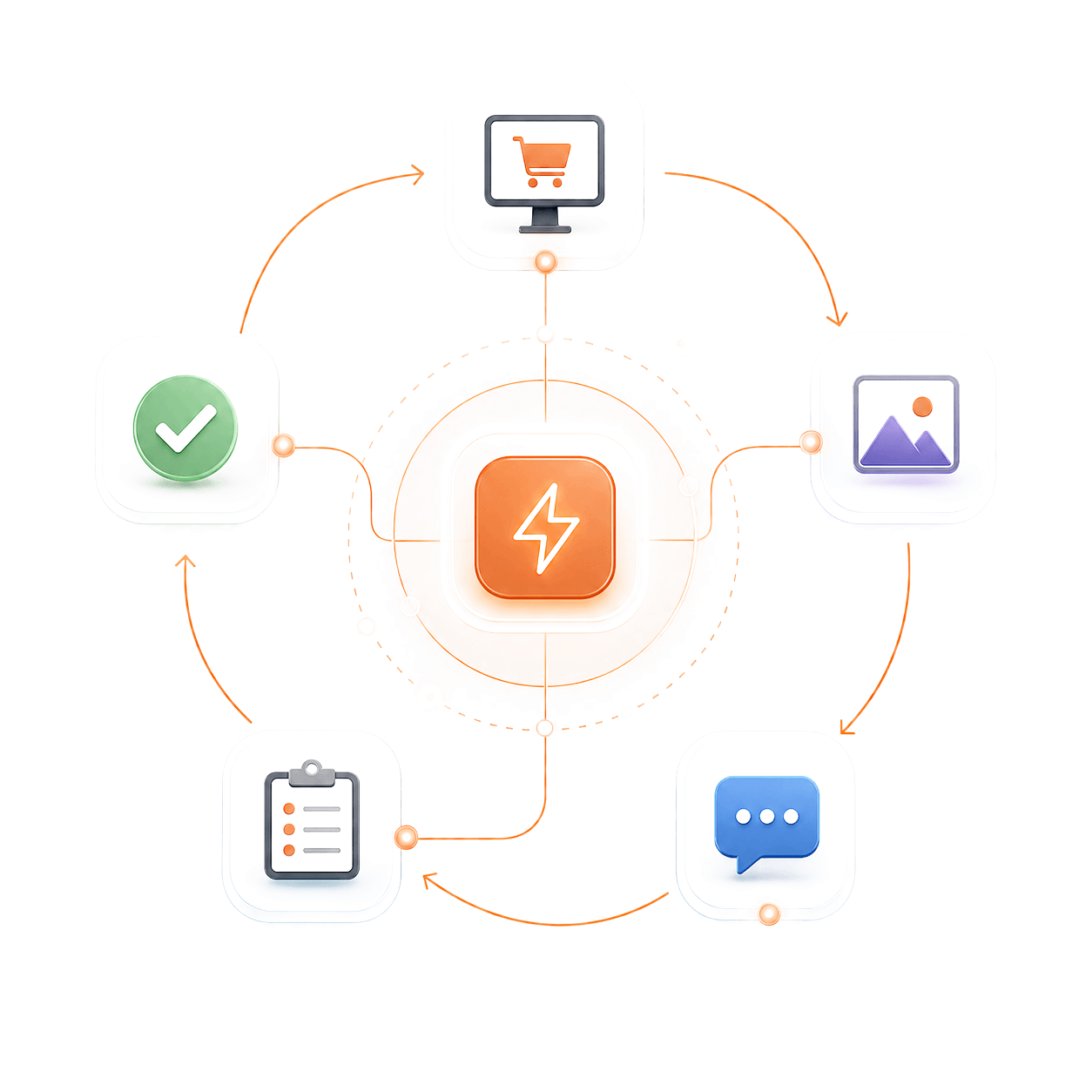 custom automation services workflow visual