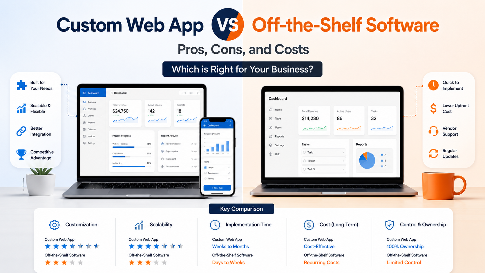Custom Web App vs Off-the-Shelf Software Pros, Cons, and Costs