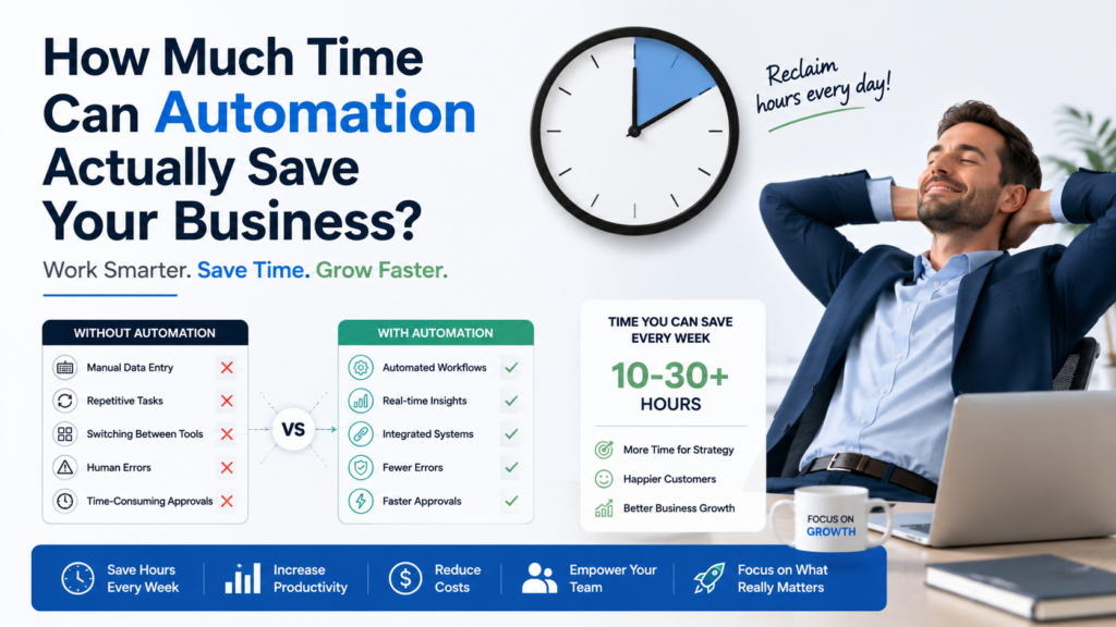 How Much Time Can Automation Actually Save Your Business