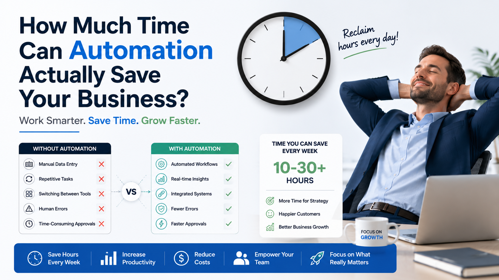 How Much Time Can Automation Actually Save Your Business