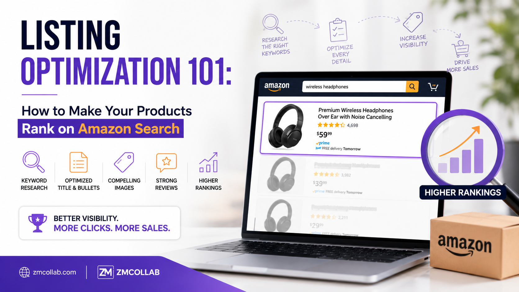 Listing Optimization 101 How to Make Your Products Rank on Amazon Search